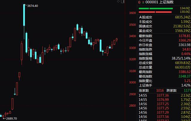 A股尾盘突变！9连板、8连板<strong></p>
<p>其他货币资金及交易性</strong>，多只牛股尾盘突然炸板大跌！9连板广博股份走出天地板，8连板华胜天成大跌