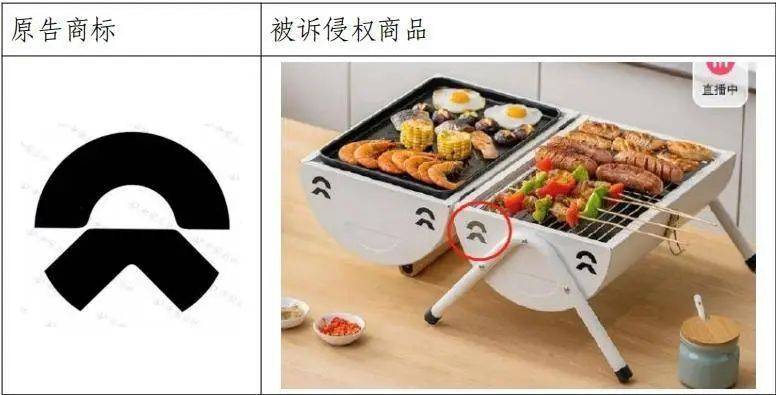 烧烤炉通风孔“撞脸”蔚来汽车logo<strong></p>
<p>rvn币价格行情</strong>，户外用品公司被起诉，一审判赔30万元