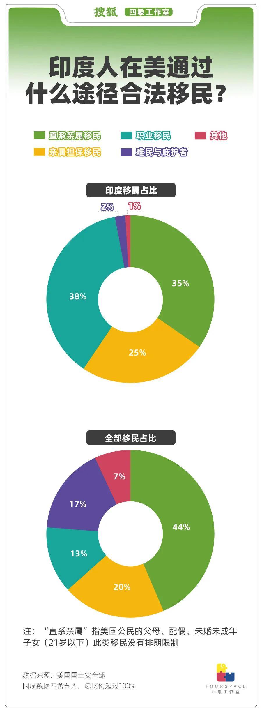 一年输出250万移民 印度人正“占领”世界<strong></p>
<p>rvn币价格行情</strong>？