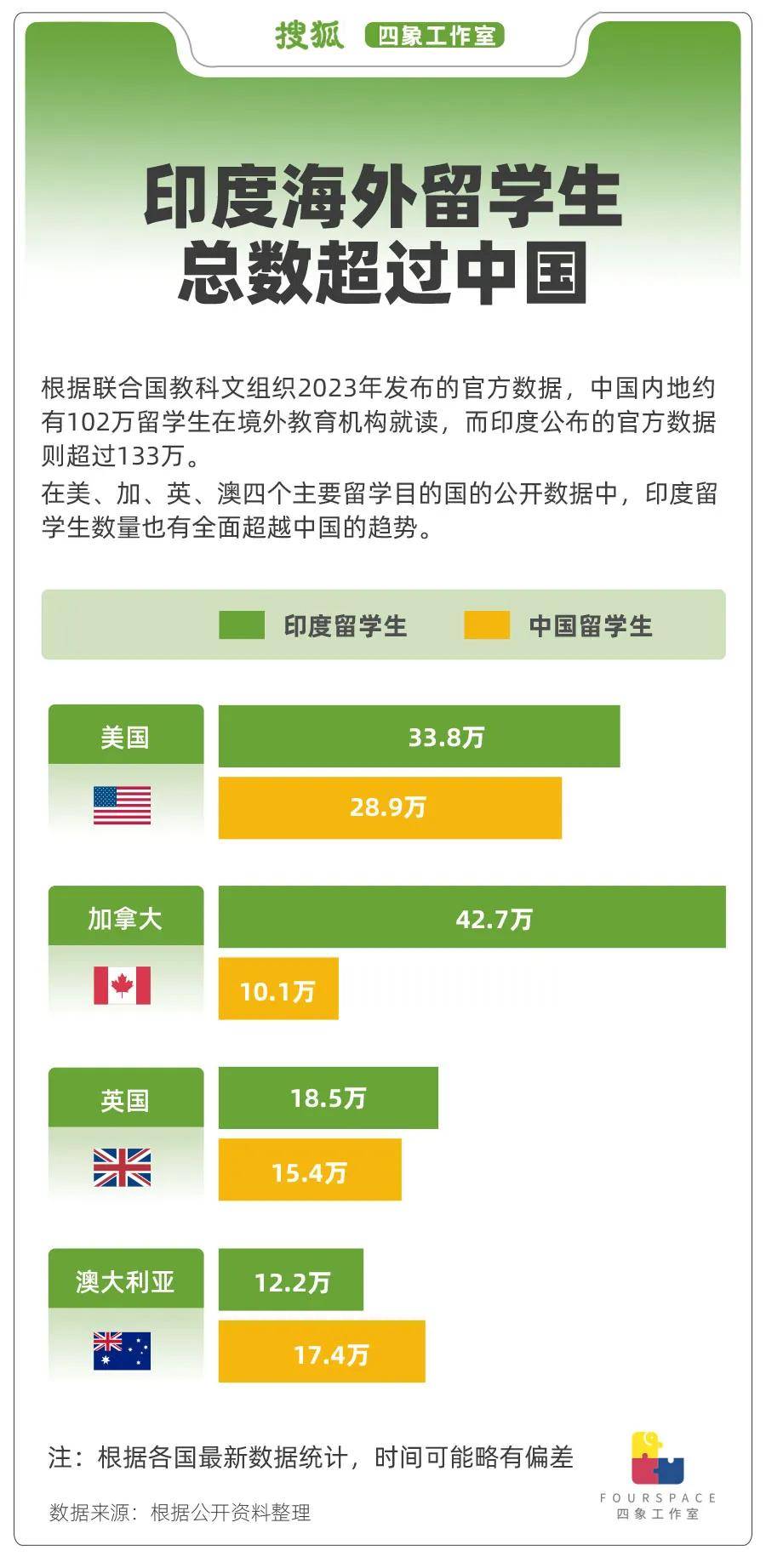 一年输出250万移民 印度人正“占领”世界<strong></p>
<p>rvn币价格行情</strong>？