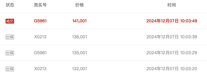 武汉农商行8万股1元起拍：真实性成疑<strong></p>
<p>binance哪里下载</strong>，内部人加价，外部人难捡漏？