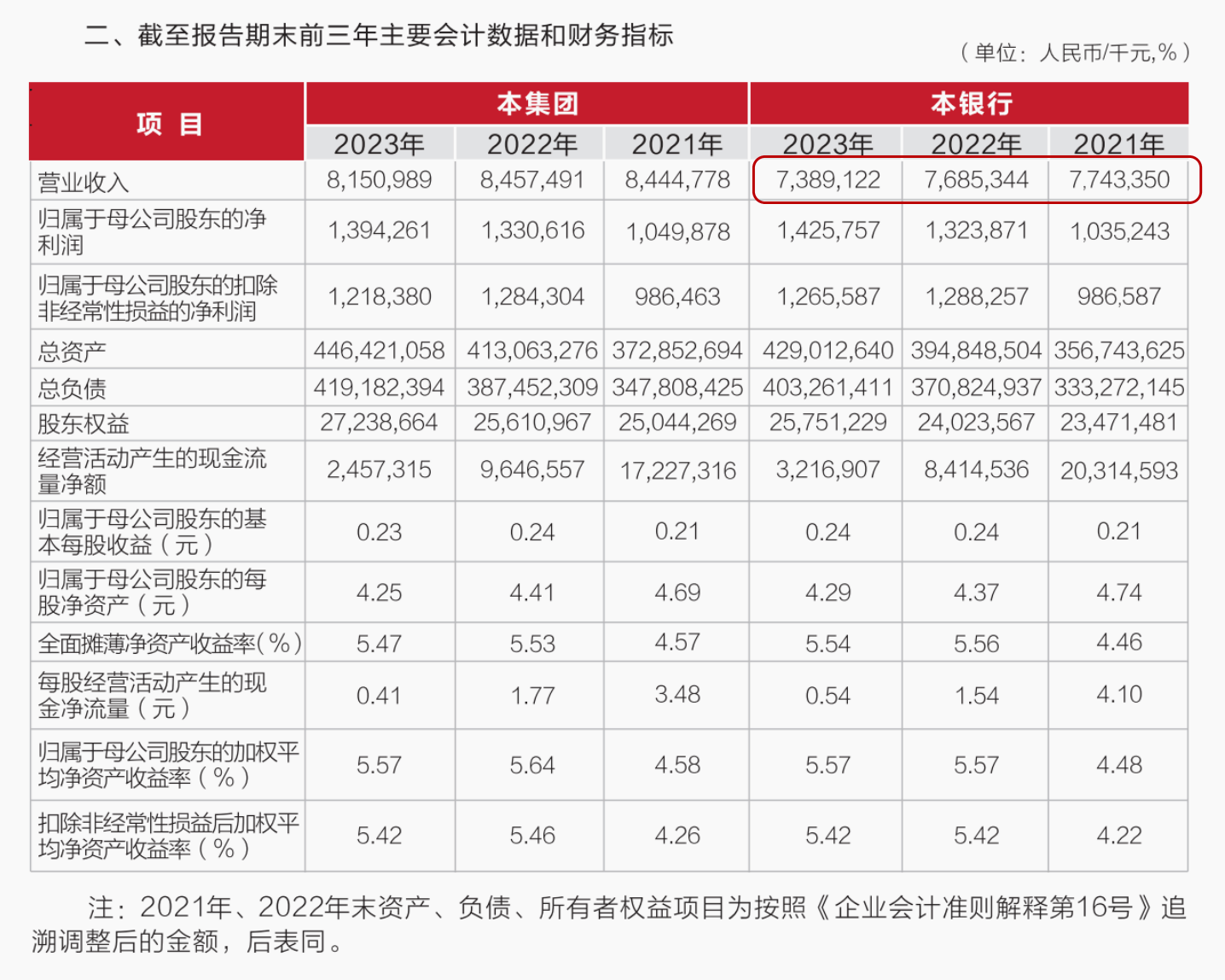 武汉农商行8万股1元起拍：真实性成疑<strong></p>
<p>binance哪里下载</strong>，内部人加价，外部人难捡漏？