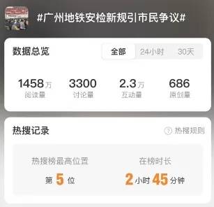 晚高峰“丝滑进站”<strong></p>
<p>债券交易市场构成</strong>，广州地铁安检恢复往日流程