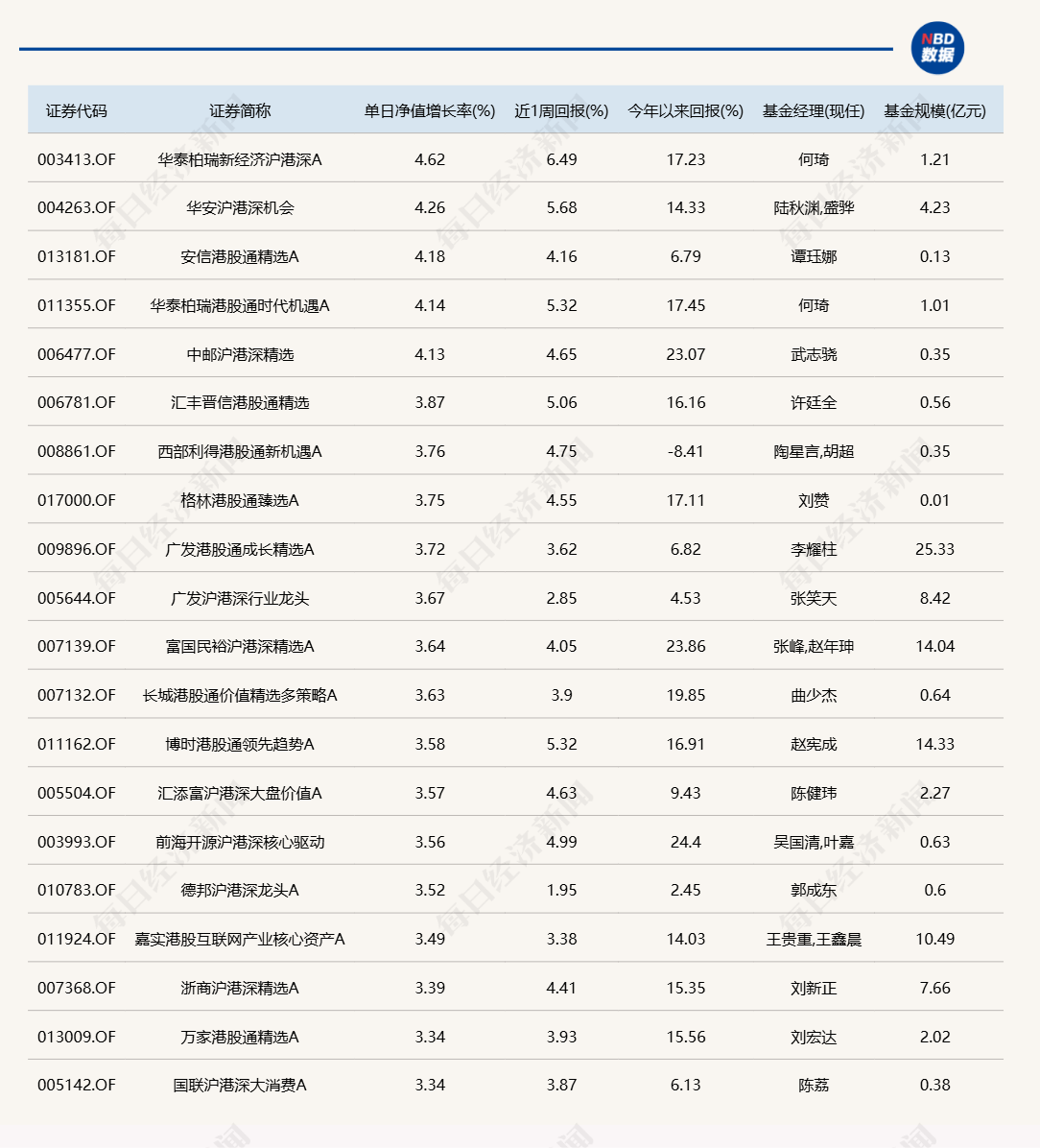 港股“先涨一步”<strong></p>
<p>债券交易市场构成</strong>，A股明天跟上？多只沪港深主题基金今日领涨