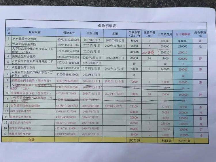 长沙退休老人花百万买十多份保险<strong></p>
<p>债券交易市场构成</strong>，保单写年薪30万？家属质疑被诱导，各方回应