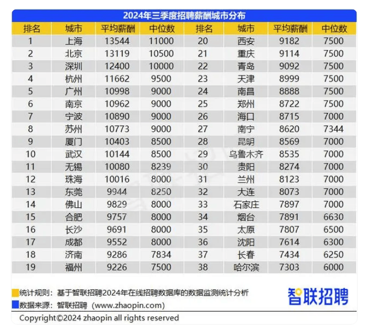 网传“退休金过万元人数超过月薪过万人数”<strong></p>
<p>各种软件对配置的要求</strong>？真相来了
