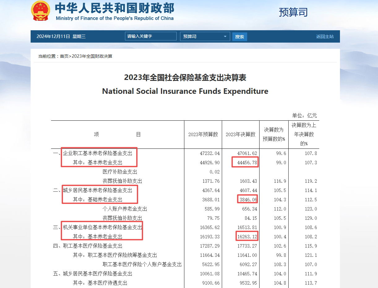 网传“退休金过万元人数超过月薪过万人数”<strong></p>
<p>各种软件对配置的要求</strong>？真相来了