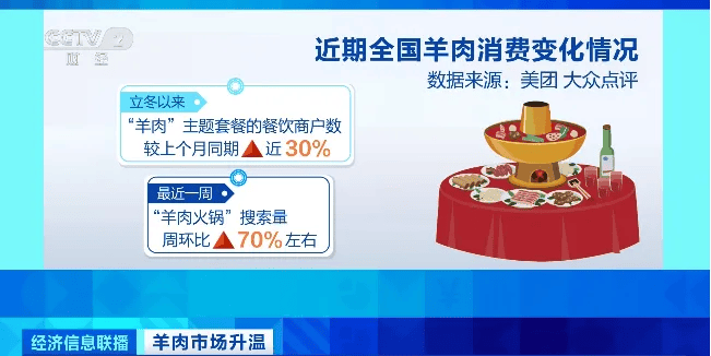 天越冷卖得越好<strong></p>
<p>binance下载</strong>，有商户一天爆卖2000斤！有地方价格跌到5年最低！