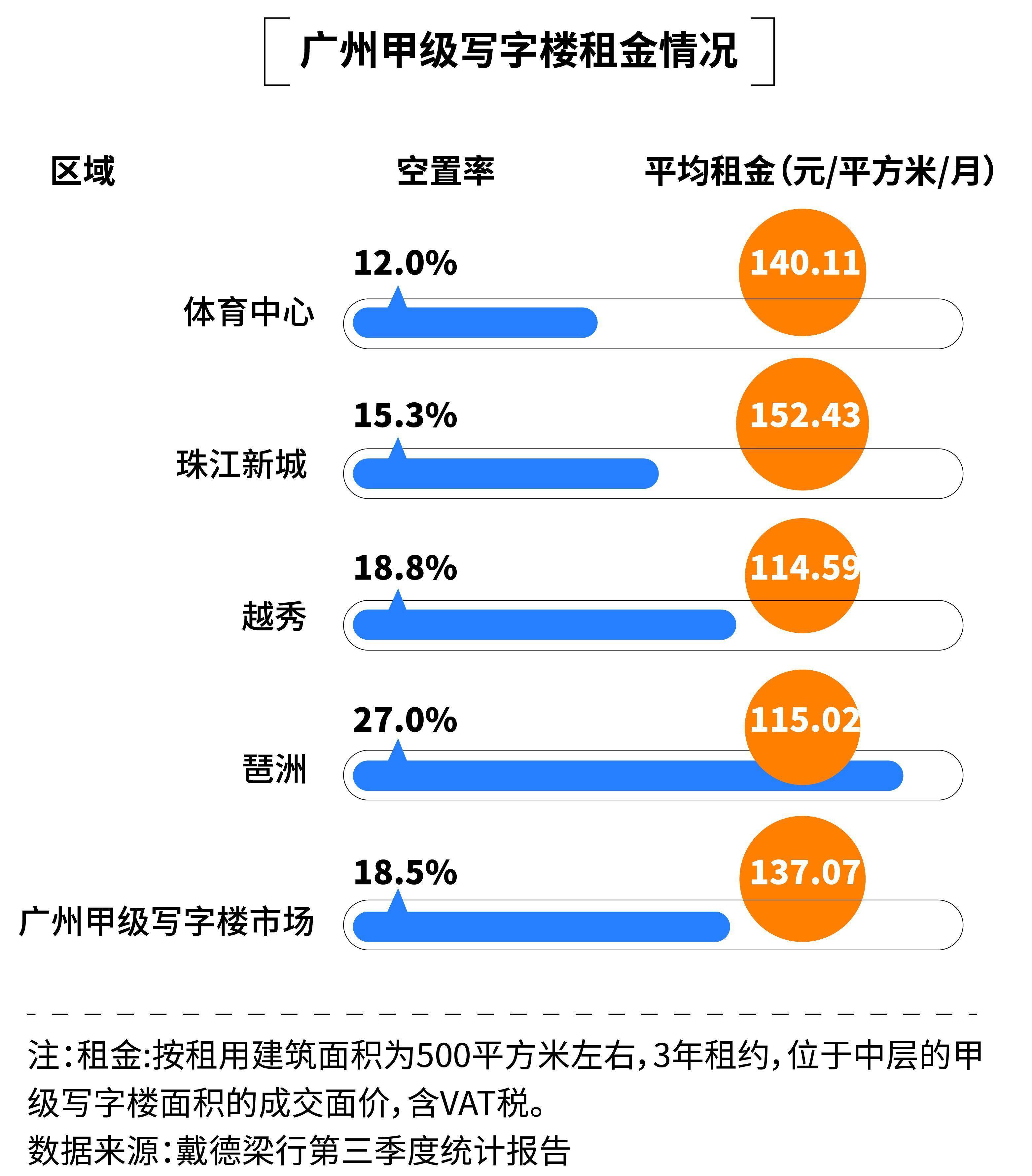 广州生物岛告欠租900万明星企业<strong></p>
<p>货币的时间价值</strong>，催租“紧箍咒”备受质疑