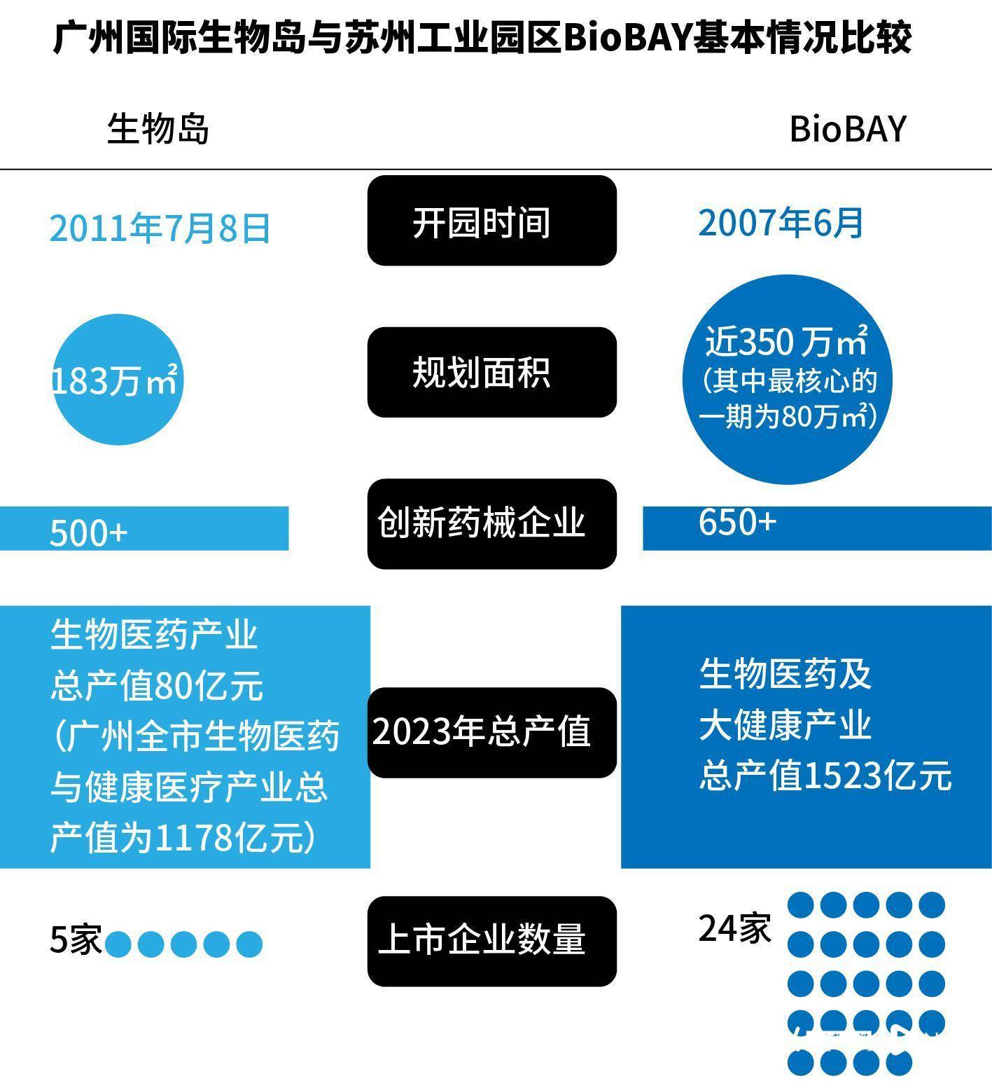 广州生物岛告欠租900万明星企业<strong></p>
<p>货币的时间价值</strong>，催租“紧箍咒”备受质疑