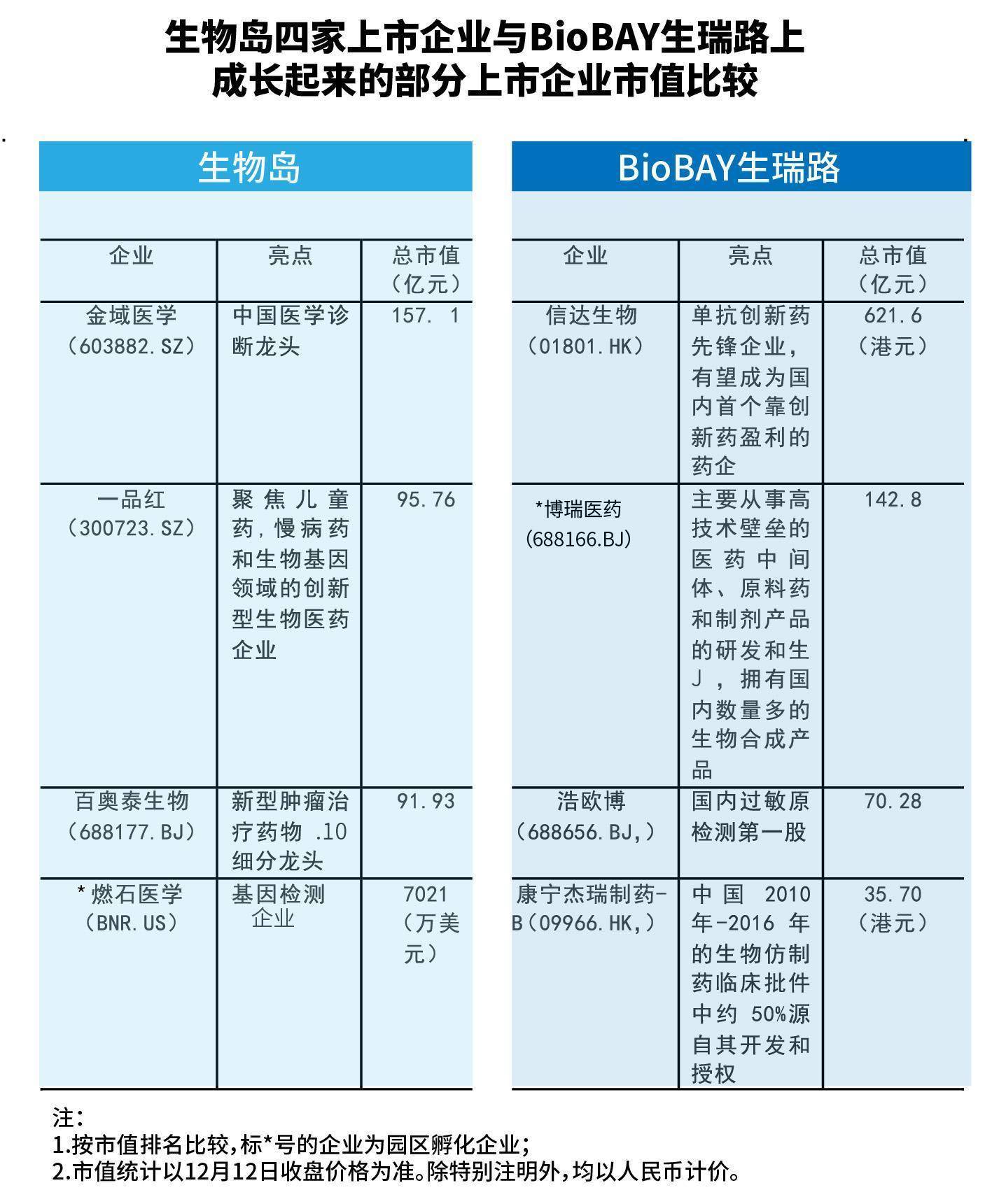 广州生物岛告欠租900万明星企业<strong></p>
<p>货币的时间价值</strong>，催租“紧箍咒”备受质疑
