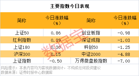 逆市批量创新高<strong></p>
<p>高频炒币工具推荐</strong>，这类股也频获增持
