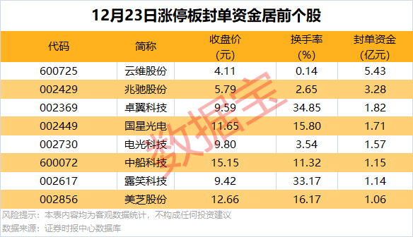 逆市批量创新高<strong></p>
<p>高频炒币工具推荐</strong>，这类股也频获增持