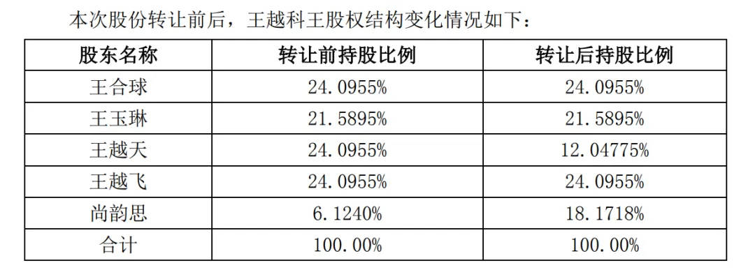 A股再现天价离婚案<strong></p>
<p>高频炒币工具推荐</strong>，“分手费”达4亿元！三个月股价暴涨194%