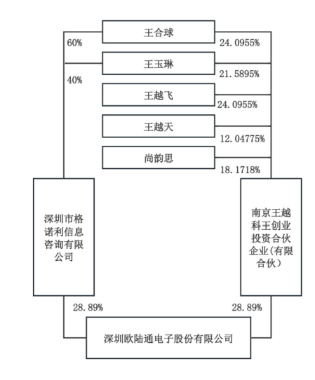A股再现天价离婚案<strong></p>
<p>高频炒币工具推荐</strong>，“分手费”达4亿元！三个月股价暴涨194%