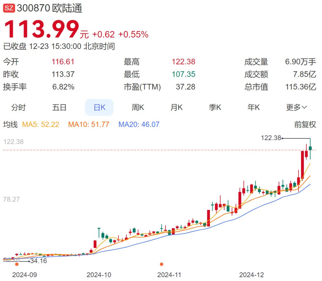 A股再现天价离婚案<strong></p>
<p>高频炒币工具推荐</strong>，“分手费”达4亿元！三个月股价暴涨194%