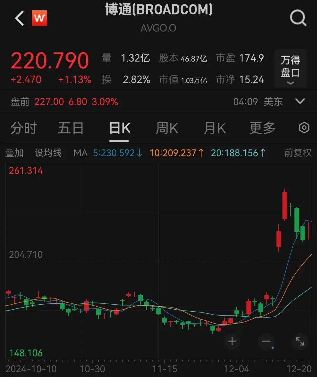 四大行<strong></p>
<p>高频炒币工具推荐</strong>，新纪录！算力芯片供应紧张，ASIC需求强劲，机构出手抢筹6只概念股
