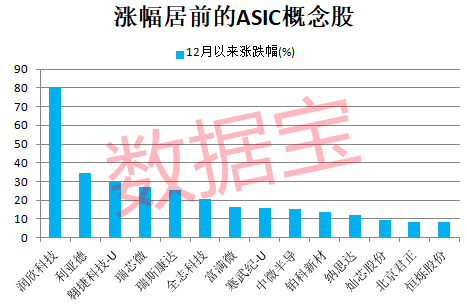 四大行<strong></p>
<p>高频炒币工具推荐</strong>，新纪录！算力芯片供应紧张，ASIC需求强劲，机构出手抢筹6只概念股