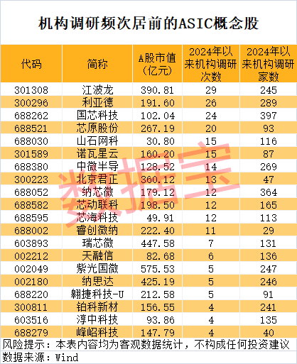 四大行<strong></p>
<p>高频炒币工具推荐</strong>，新纪录！算力芯片供应紧张，ASIC需求强劲，机构出手抢筹6只概念股