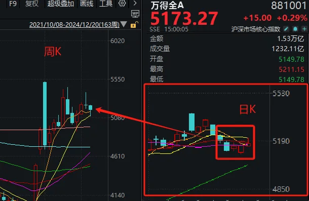 明天<strong></p>
<p>高频炒币工具推荐</strong>，A股迎来今年最后一个完整交易周！有这些重要利好
