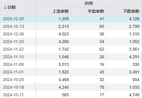 明天<strong></p>
<p>高频炒币工具推荐</strong>，A股迎来今年最后一个完整交易周！有这些重要利好