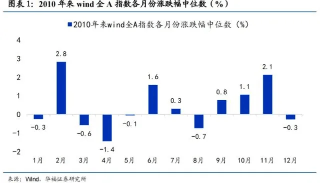 明天<strong></p>
<p>高频炒币工具推荐</strong>，A股迎来今年最后一个完整交易周！有这些重要利好
