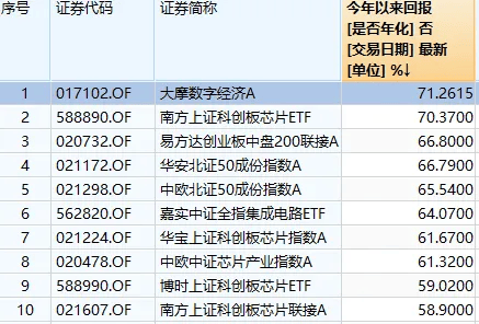 明天<strong></p>
<p>高频炒币工具推荐</strong>，A股迎来今年最后一个完整交易周！有这些重要利好