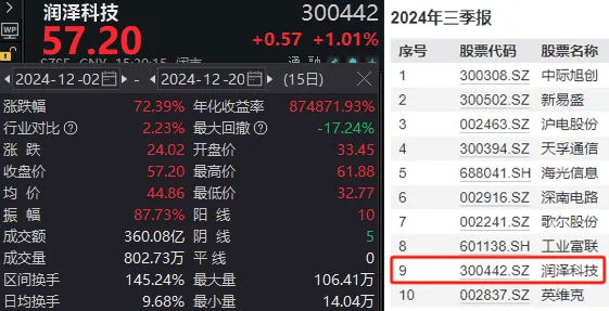 明天<strong></p>
<p>高频炒币工具推荐</strong>，A股迎来今年最后一个完整交易周！有这些重要利好