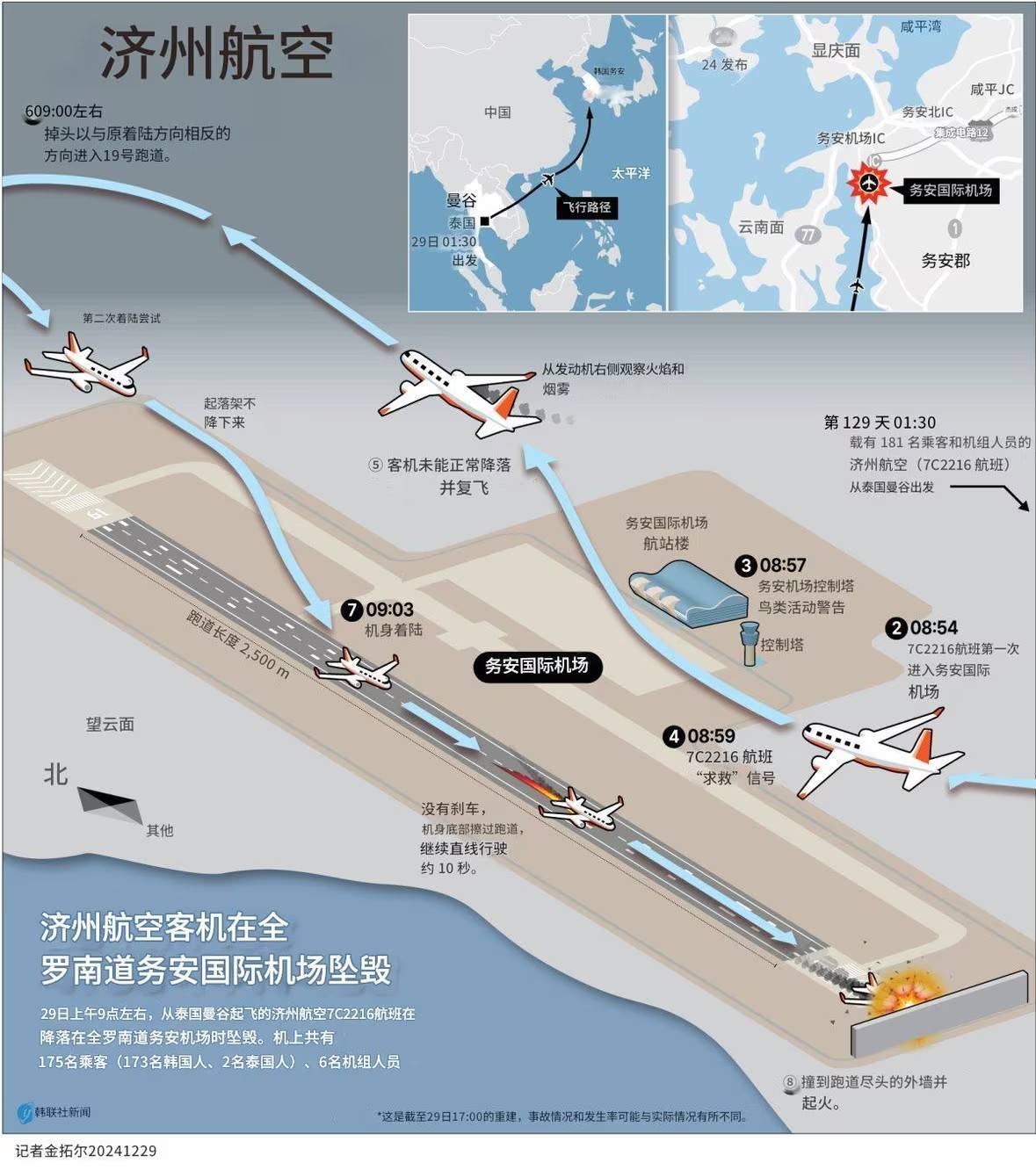 张仲麟：如果这个推断成立<strong></p>
<p>炒币需要知道哪些知识</strong>，韩国空难很可能指向一个可怕的结论