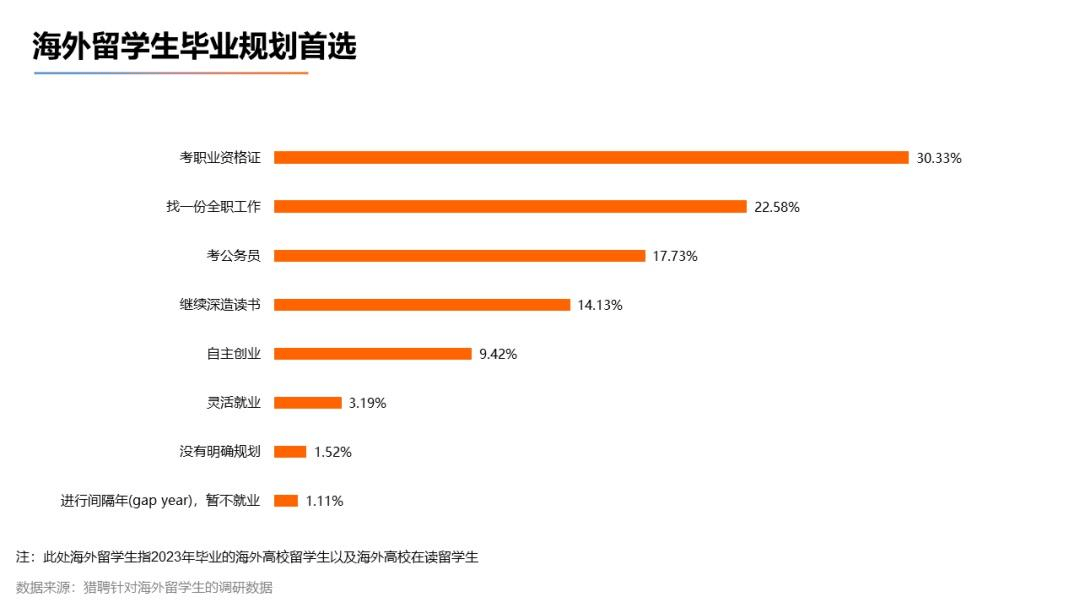 太突然<strong></p>
<p>binance查询币价</strong>，多省市选调开始“拒绝”留学生，什么信号？