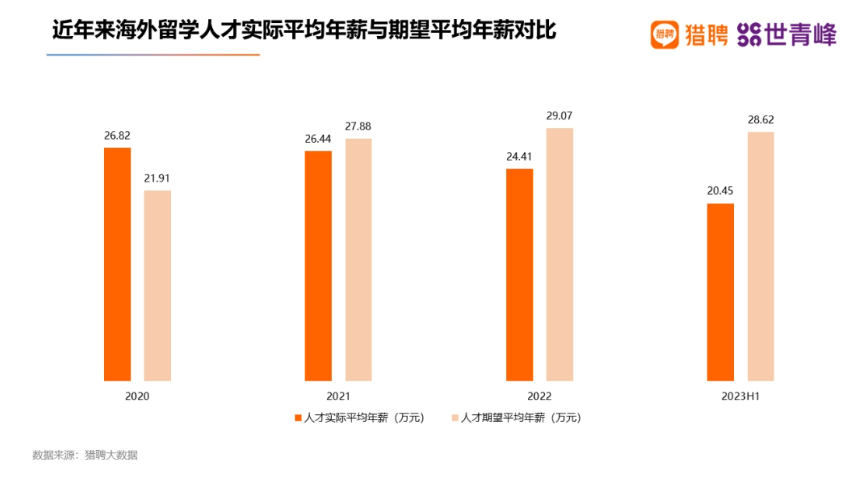 太突然<strong></p>
<p>binance查询币价</strong>，多省市选调开始“拒绝”留学生，什么信号？