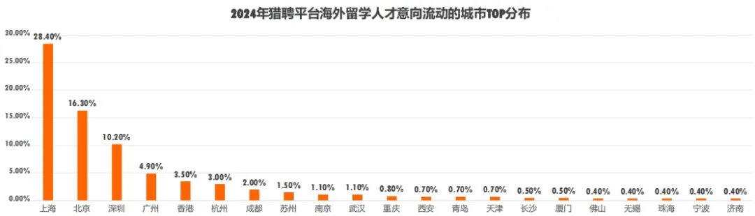 太突然<strong></p>
<p>binance查询币价</strong>，多省市选调开始“拒绝”留学生，什么信号？