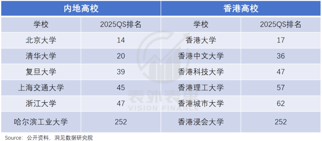 “花30万读个港硕<strong></p>
<p>binance查询币价</strong>，我后悔了”