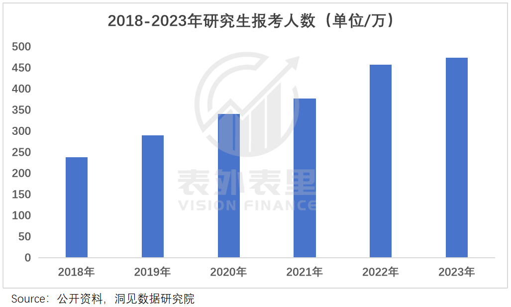 “花30万读个港硕<strong></p>
<p>binance查询币价</strong>，我后悔了”