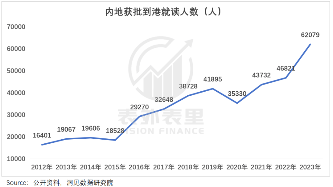 “花30万读个港硕<strong></p>
<p>binance查询币价</strong>，我后悔了”