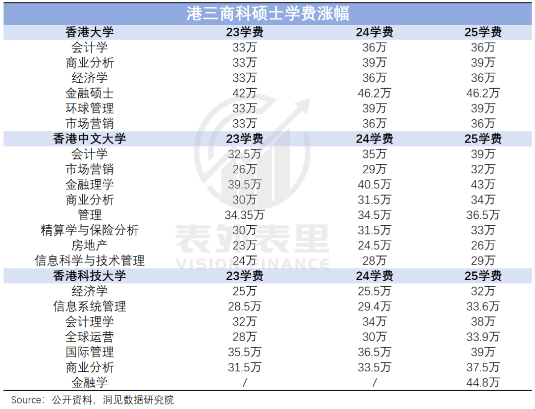 “花30万读个港硕<strong></p>
<p>binance查询币价</strong>，我后悔了”