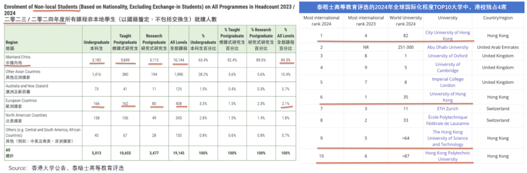 “花30万读个港硕<strong></p>
<p>binance查询币价</strong>，我后悔了”