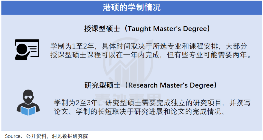 “花30万读个港硕<strong></p>
<p>binance查询币价</strong>，我后悔了”