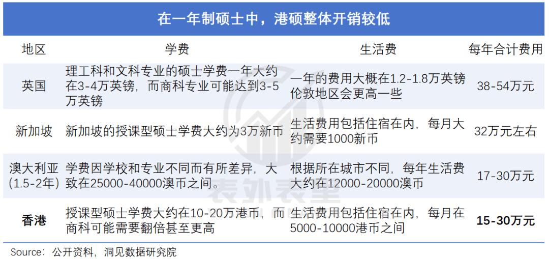 “花30万读个港硕<strong></p>
<p>binance查询币价</strong>，我后悔了”