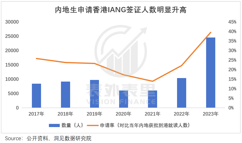 “花30万读个港硕<strong></p>
<p>binance查询币价</strong>，我后悔了”