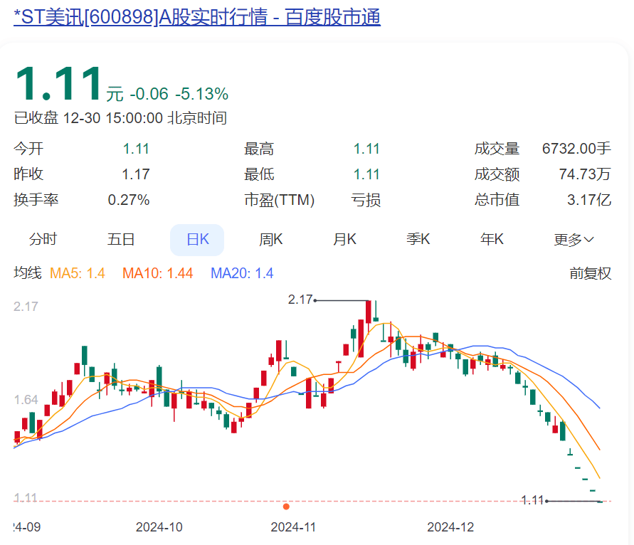 6连跌停！知名公司锁定退市<strong></p>
<p>binance查询币价</strong>，实控人是黄光裕！他“清仓式减持”国美零售套现超20亿元后，宣布开始卖车