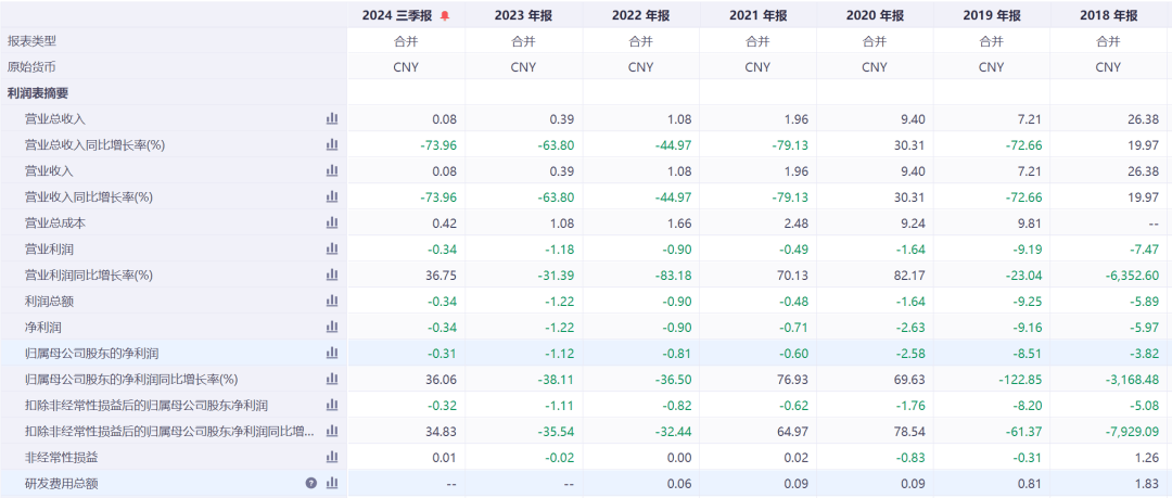 6连跌停！知名公司锁定退市<strong></p>
<p>binance查询币价</strong>，实控人是黄光裕！他“清仓式减持”国美零售套现超20亿元后，宣布开始卖车