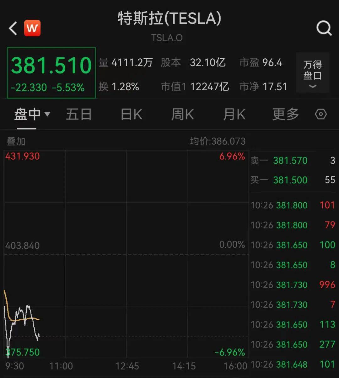 深夜跳水！一度大跌7%<strong></p>
<p>gxs币现在价格</strong>，什么情况？