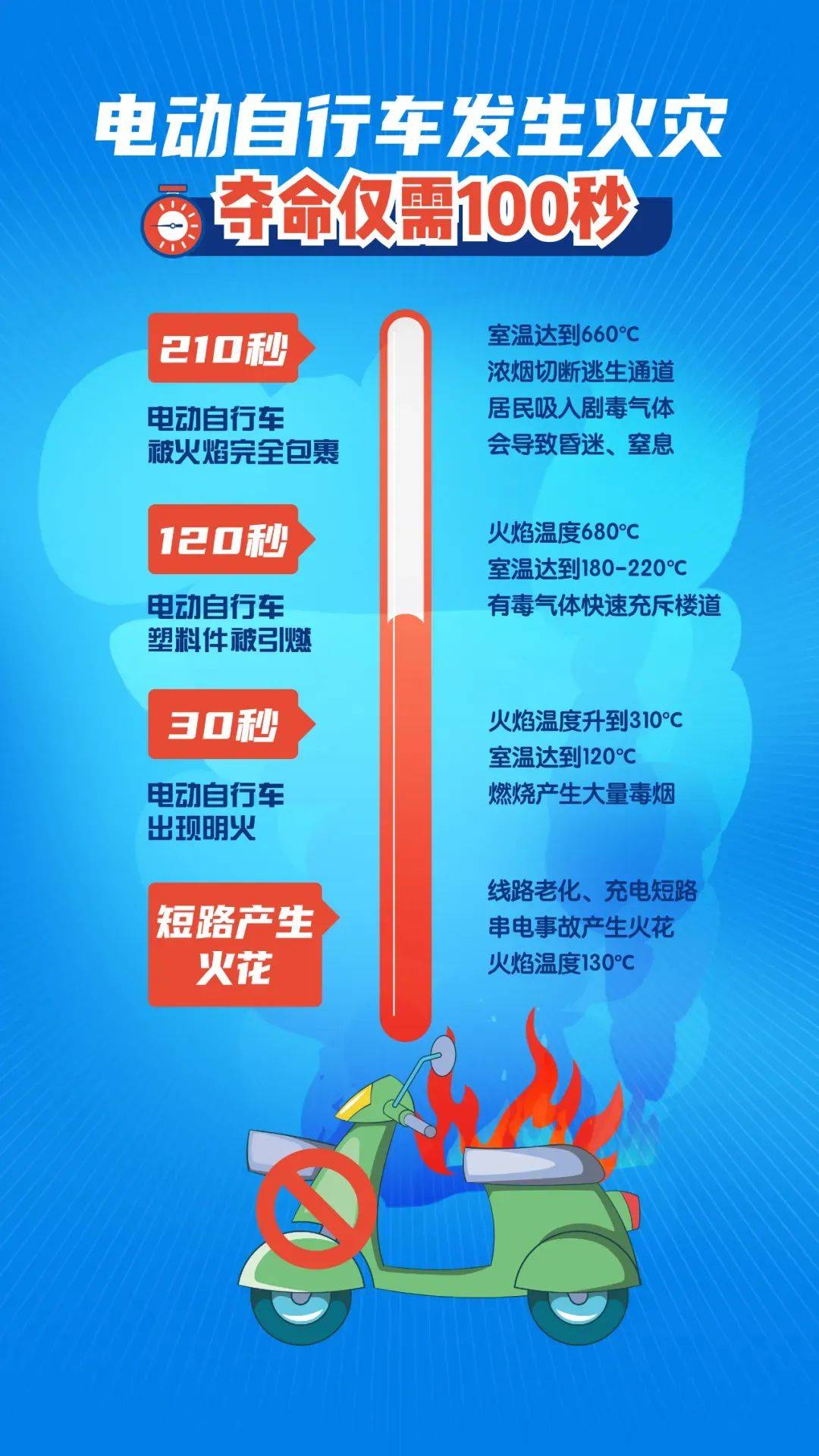 泰州18岁小伙被炸身亡<strong></p>
<p>gxs币现在价格</strong>！罪魁祸首又是它→