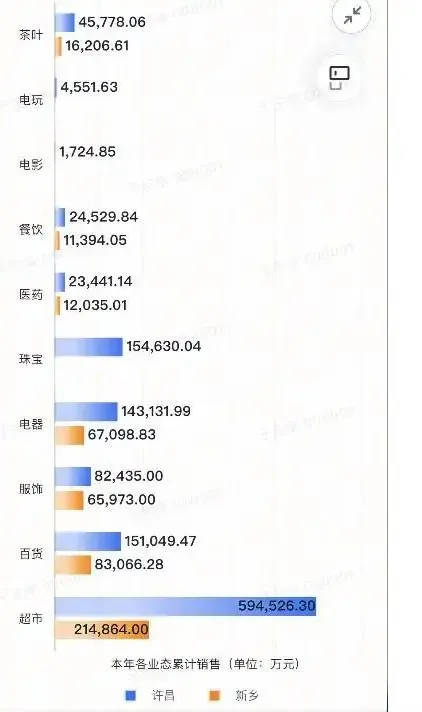 胖东来2024年销售额近170亿元<strong></p>
<p>gxs币现在价格</strong>，茶叶卖了6亿，珠宝卖了15亿！