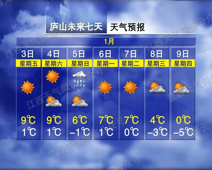 骤降9℃<strong></p>
<p>gxs币现在价格</strong>！大反转！江西下雪时间表来了