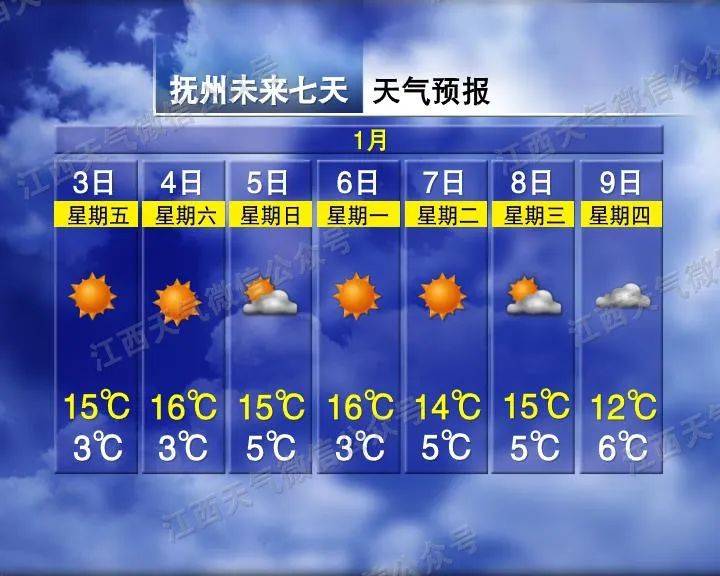 骤降9℃<strong></p>
<p>gxs币现在价格</strong>！大反转！江西下雪时间表来了