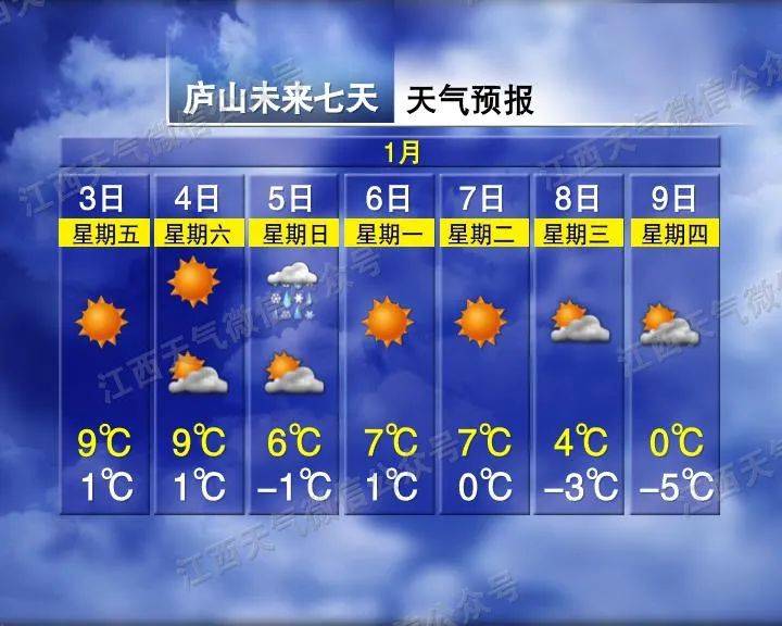 骤降9℃<strong></p>
<p>gxs币现在价格</strong>！大反转！江西下雪时间表来了