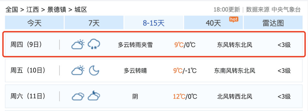 骤降9℃<strong></p>
<p>gxs币现在价格</strong>！大反转！江西下雪时间表来了
