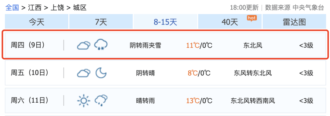 骤降9℃<strong></p>
<p>gxs币现在价格</strong>！大反转！江西下雪时间表来了